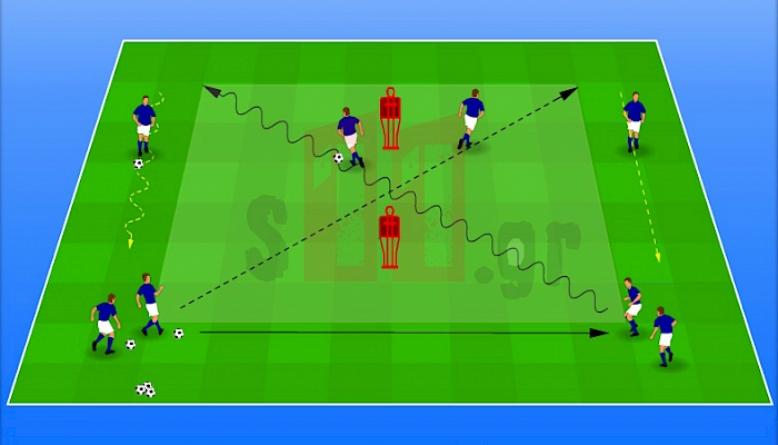 2.Training drill for speed with and without ball