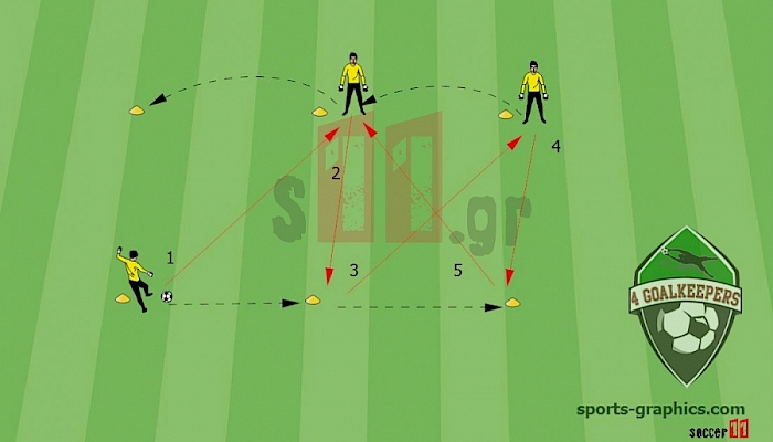 2.Goalkeeper Technique Practice