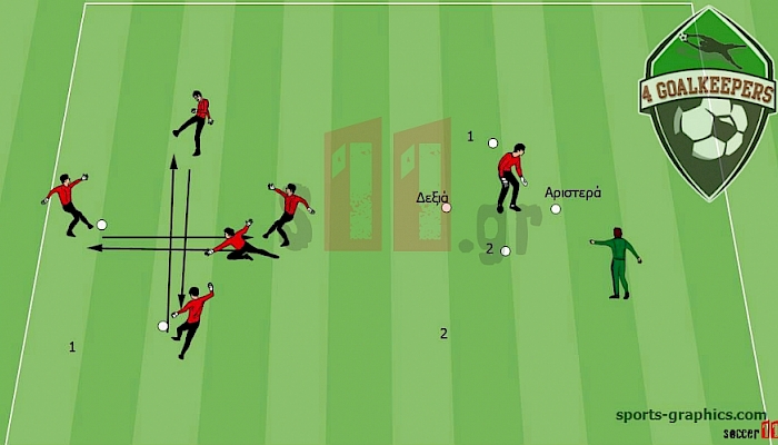 3.Reaction Speed Training session