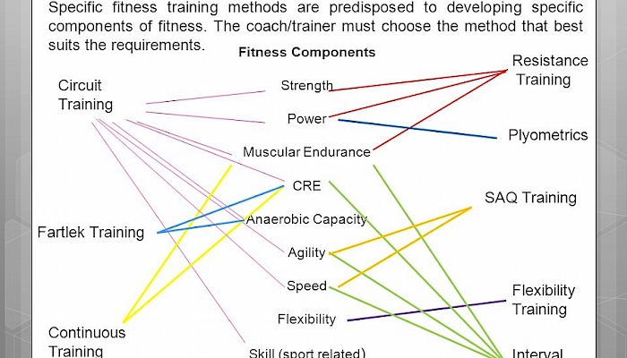 4.Power training with soccer specific skills