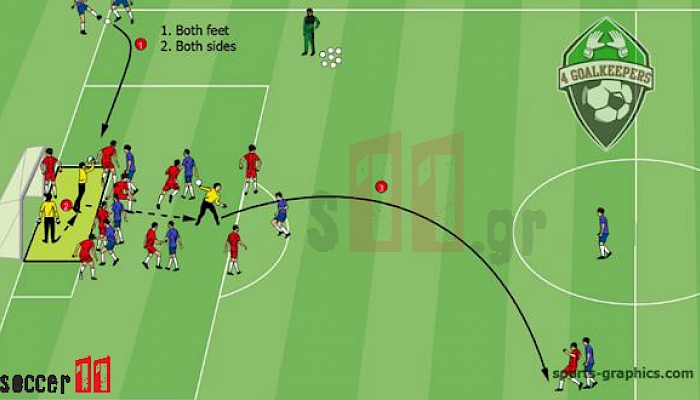 5.Dealing with crosses and transition into attack