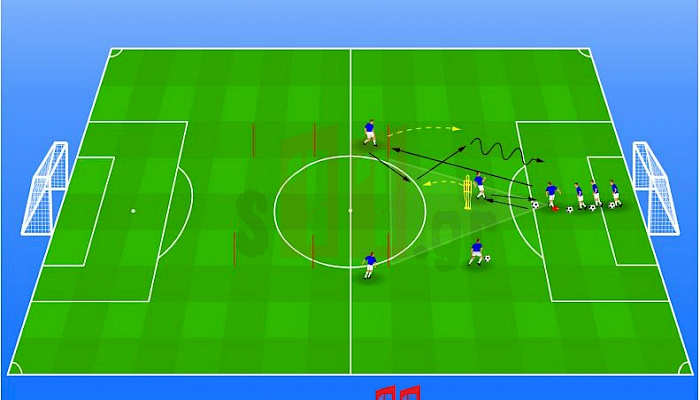 3.Training of specific tactics in season
