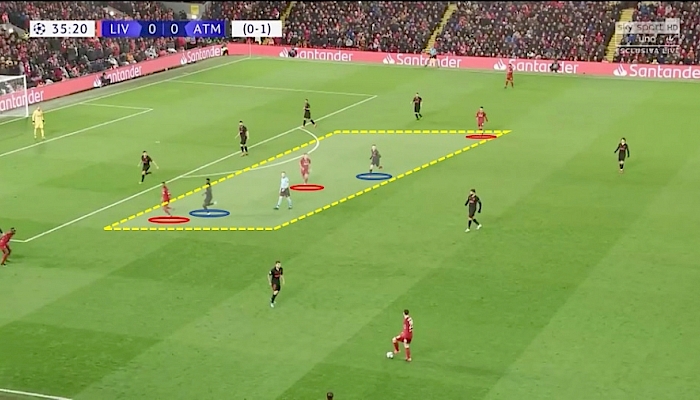 4.Liverpool v Atletico Madrid: Attacking Tactical Analysis of Liverpool